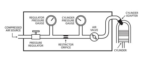 homemade compression tester|compression test chart.